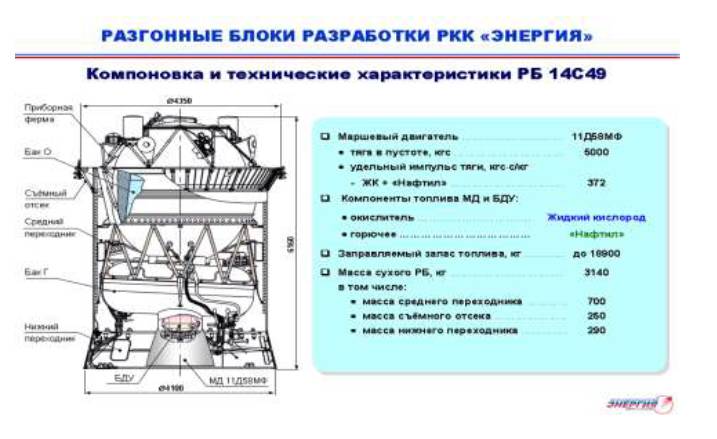 Разгонный блок 14С48 «Персей»: задел на будущее Разгонный блок 14С48 «Персей»: задел на будущее оружие