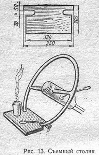 Каким был советский автотуризм 1960-х годов? Каким был советский автотуризм 1960-х годов?