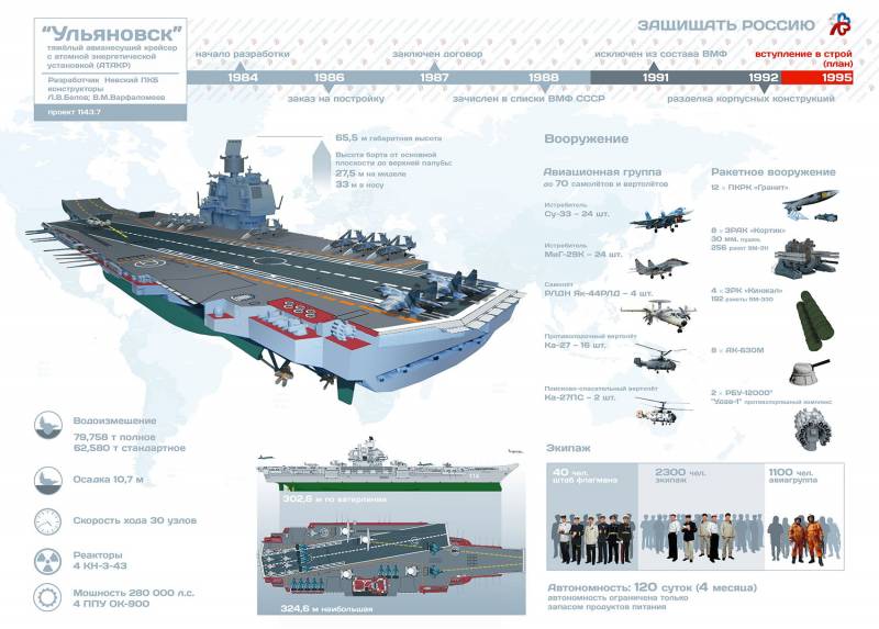 Судьба русского флота вмф