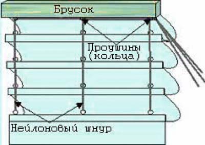 Как сшить римские шторы самостоятельно