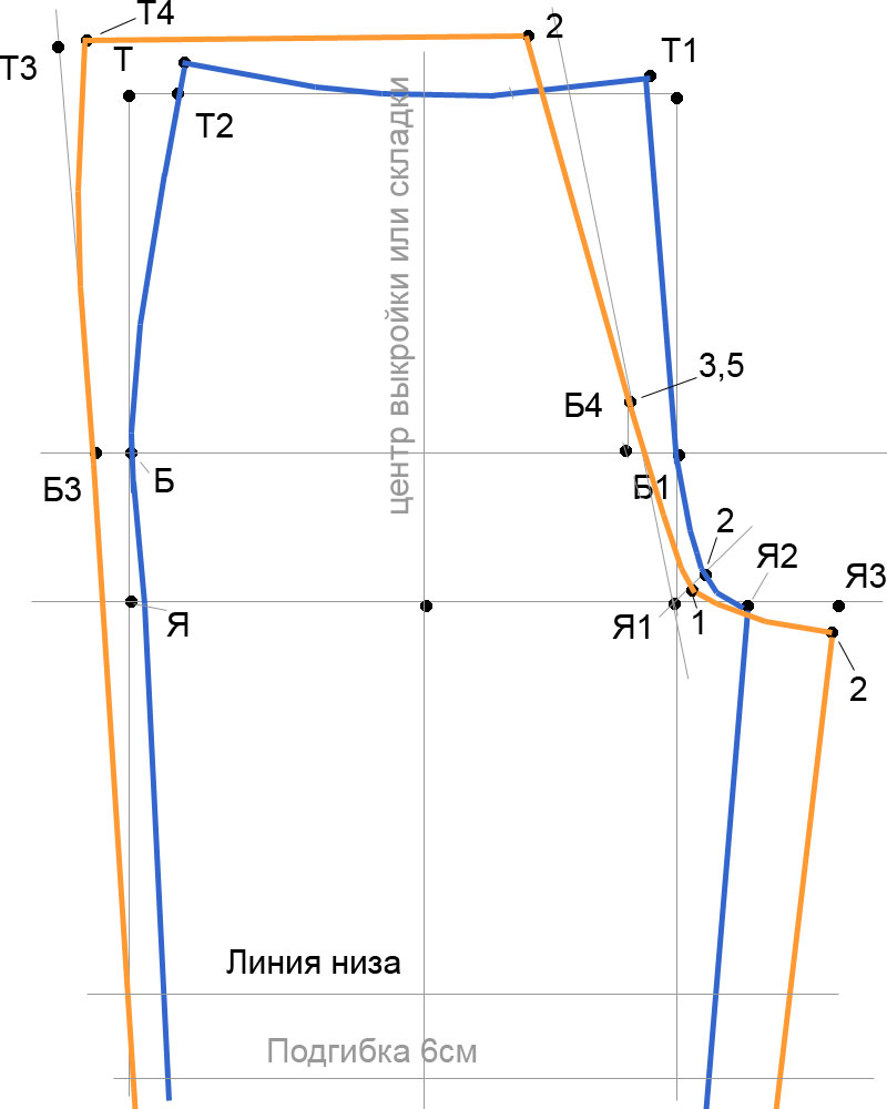 Шорты женские своими руками