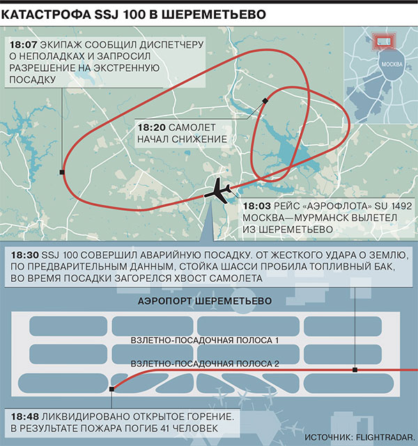 Разбор посадки ssj 100,авиакатастрофа,общество,россияне