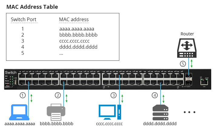 network-switch