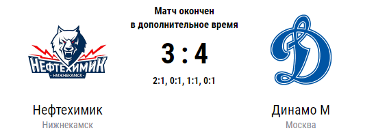 Нефтехимик – Динамо: прогноз на матч 23 декабря 2023 года …