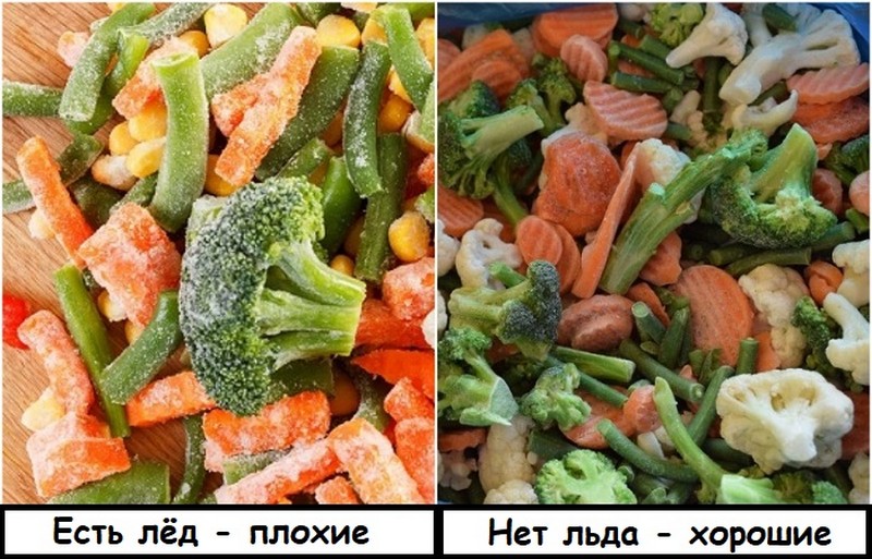 Полезные советы, как проверить качество продуктов