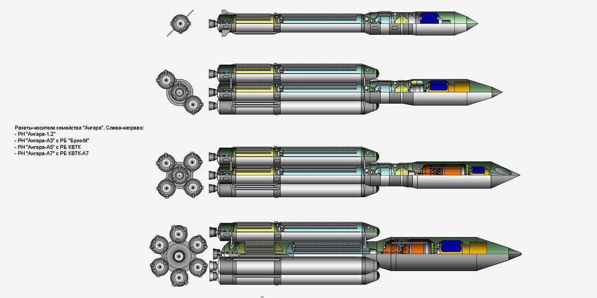 Размеры ангары 5