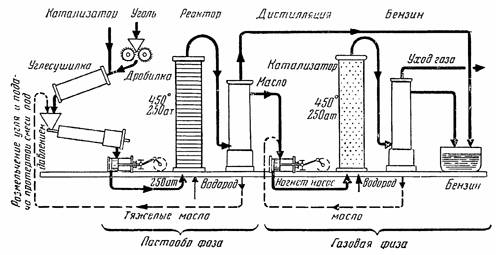 О дефиците дизельного топлива в Третьем рейхе