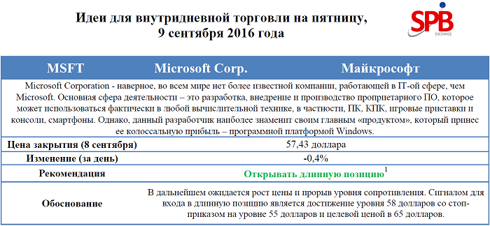 Идеи для внутридневной торговли на пятницу, 9 сентября 2016 года