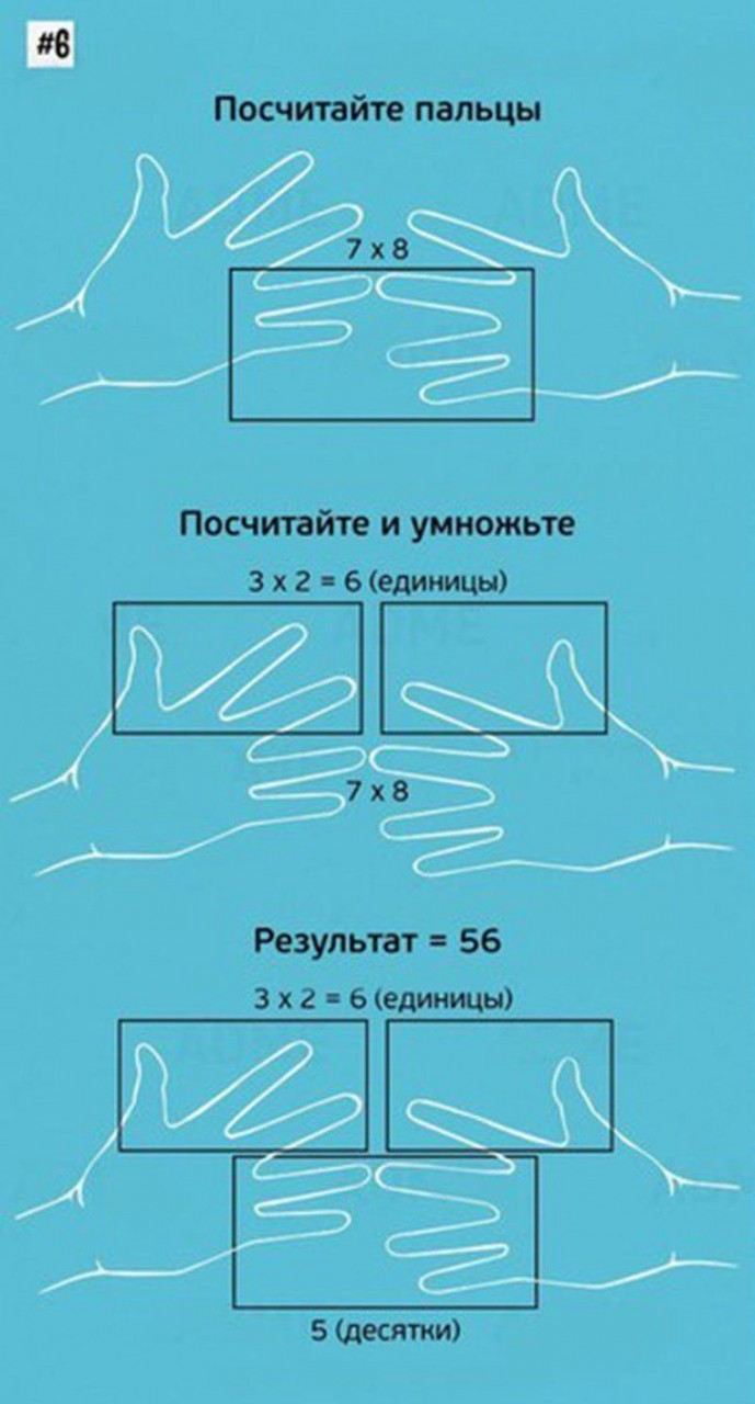 Математические трюки для быстрого счета