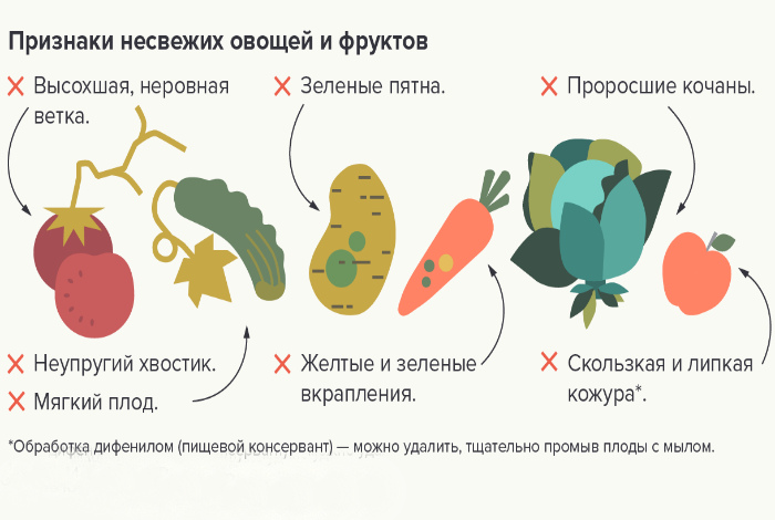 16 кухонных шпаргалок, которые заставят почувствовать себя почти профи сколько, времени, готовить, прожарки, сахара, Хранение, которые, напитков, шпаргалку, время, легко, продуктов, хранения, сроков, чтобы, внимание, Бокалы, которая, стаканы, овощей 