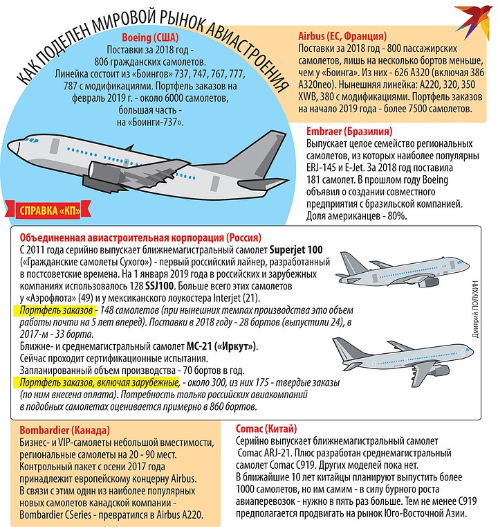 Скорость самолета пассажирского боинга 737. Производство Боингов по годам. Самолеты региональной авиации. Boeing 737 вместимость пассажиров. Характеристики Боингов.