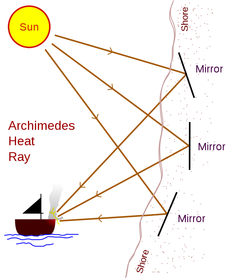 Цели и жертвы направленного энергетического оружия Цели и жертвы направленного энергетического оружия оружие