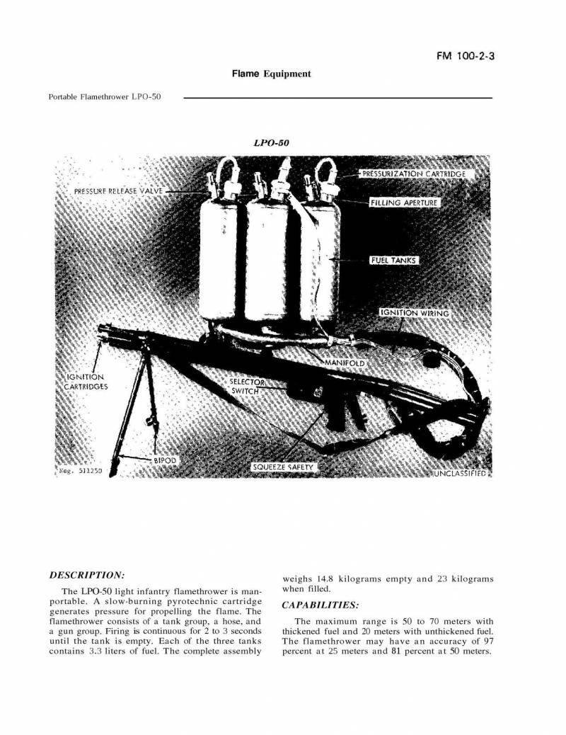 Огнемёт ЛПО-50 в СССР и за рубежом оружие