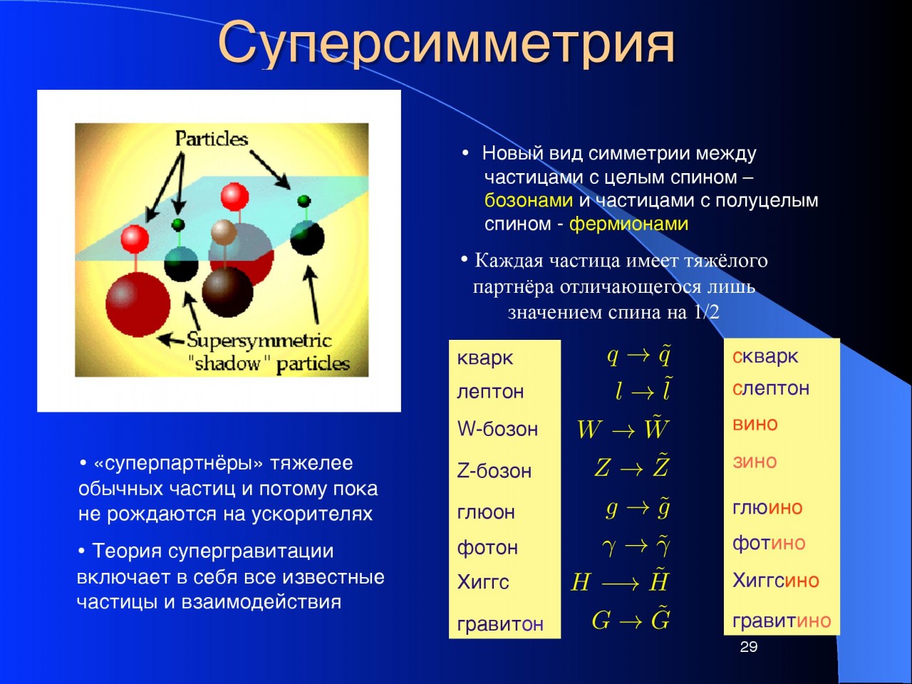 Связанная система элементарных частиц содержит 36 электронов. Теория суперсимметрии. Суперсимметрия в физике. Суперсимметрия таблица частиц. Что такое суперсимметрия в физике элементарных частиц?.
