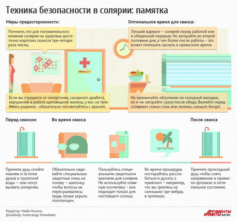 Схема загара в солярии для светлой кожи по минутам