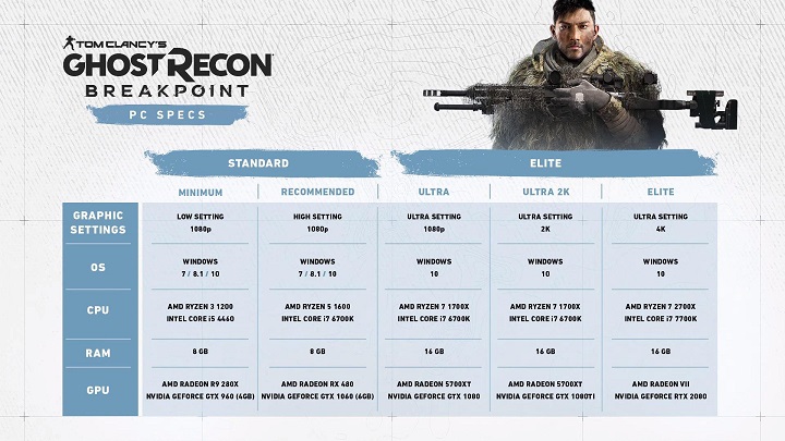 Ubisoft представила системные требования Ghost Recon Breakpoint action,ghost recon breakpoint,Игры,системные требования,Шутеры