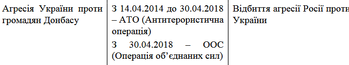 Авторов документа, назвавших Великую Отечественную войну фейком, надо не осудить. А судить Блогеры,общество,Политика