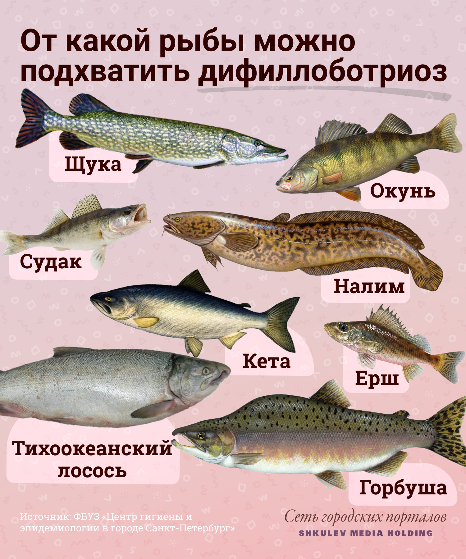 Описторхоз в морской рыбе