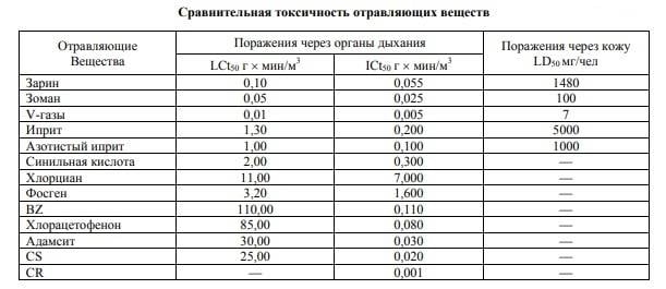 Решение военных конфликтов не в ядерном оружии оружие