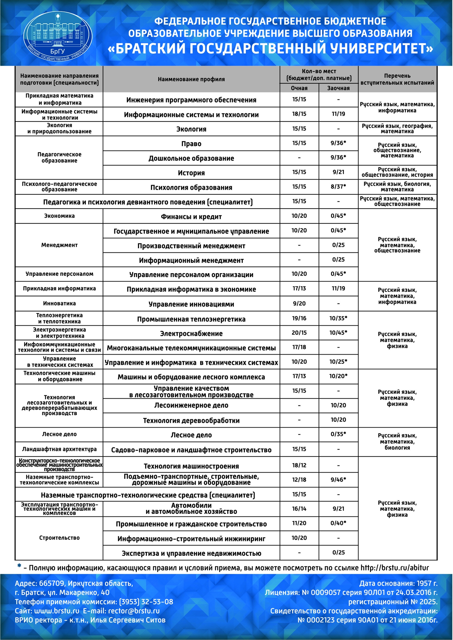 Политех Стоимость Обучения