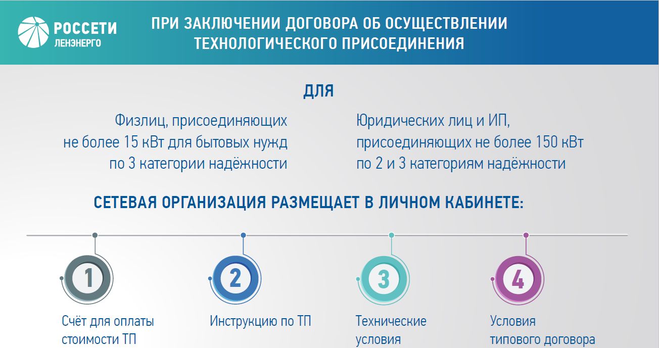 Подготовка проекта договора и ту россети