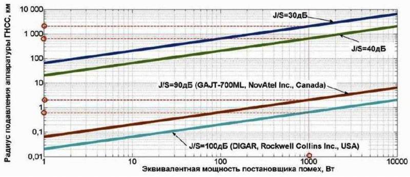 Планирующие бомбы для СВО: что не так с «русским JDAM-ER» г,Москва [1405113],оружие