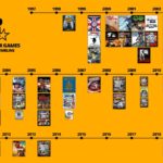 Временная шкала игр Rockstar Games  