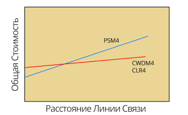 psm4-vs-cwdm4-qsfp28-100g-trans03RU