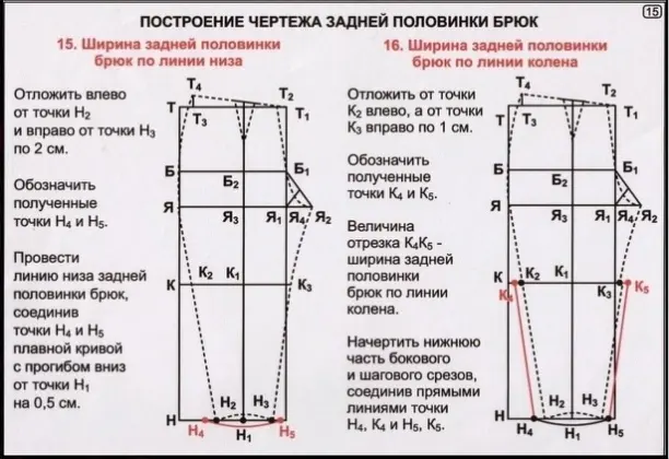 Пижамные или просто домашние брюки,они наверное самые востребованные в нашем гардеробе. Выкройки и схемы для построения выкройки брюк только, брюки, построить, выкройку, выкройки, можно, выкройка, будут, Свободные, внутриЯ, будет, брючины, меркамЭта, бокового, мужчины, своим, кстати, подстаканникеМожно, думаю, состоит