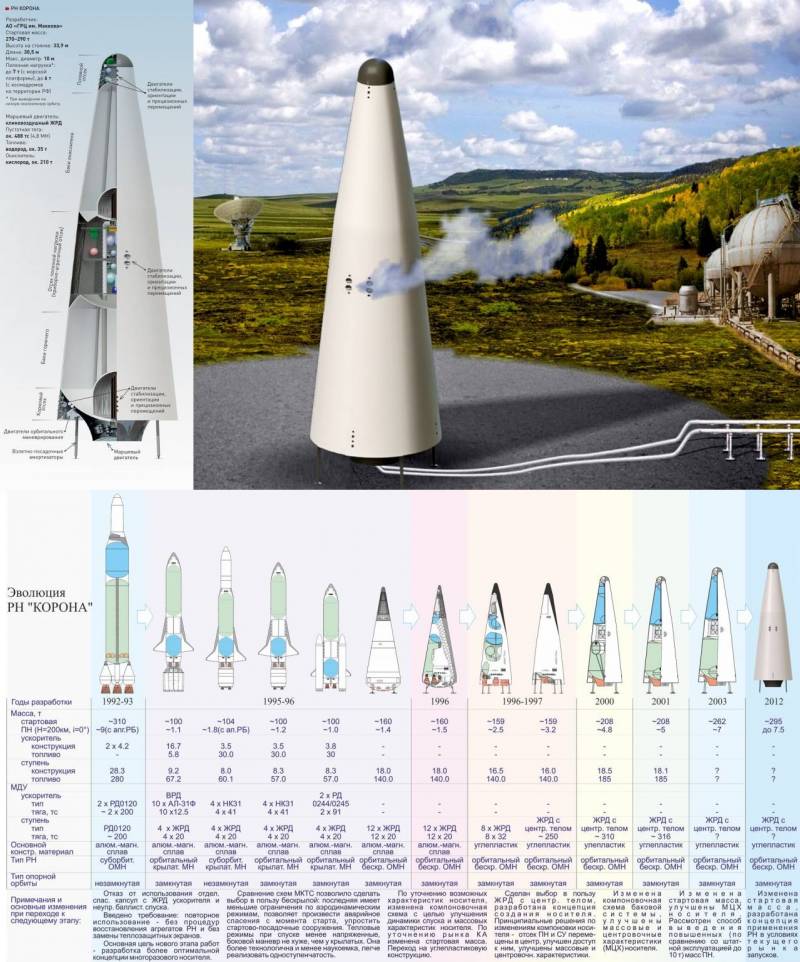 Starship всё-таки взлетел, пусть и не совсем удачно, но новая эра покорения космического пространства и ведения войн на Земле уже началась Starship всё-таки взлетел, пусть и не совсем удачно, но новая эра покорения космического пространства и ведения войн на Земле уже началась оружие