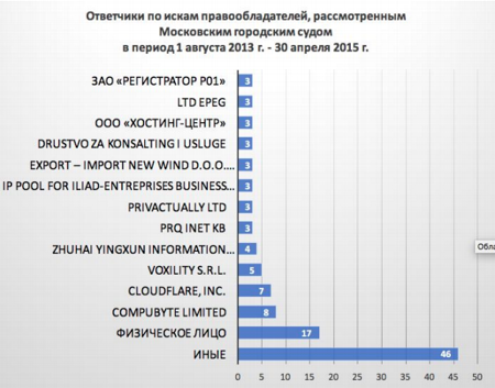 Итоги четырёх «антипиратских» лет. Цензура, абсурд, бессмысленность.