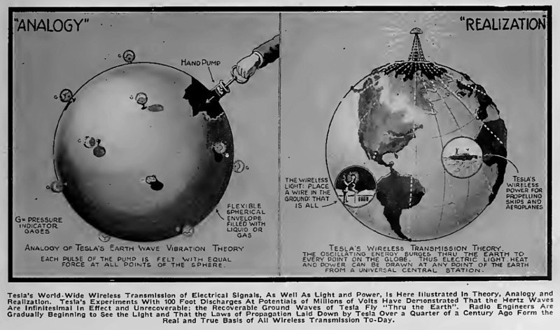 Смертельно опасный эффект Теслы tesla, история, наука, факты