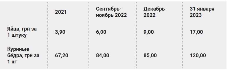 Скандал с Резниковым: как воруют на питании украинских солдат украина