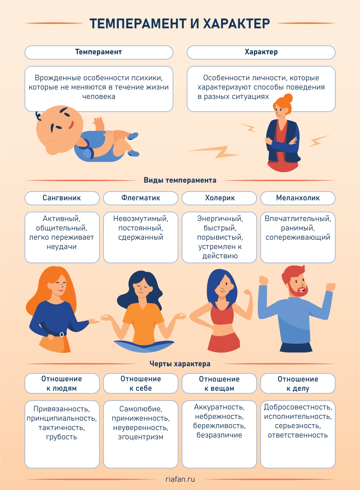 Характер и темперамент разница. Виды темперамента. Темперамент и характер. Типы людей по темпераменту. Личность темперамент характер.