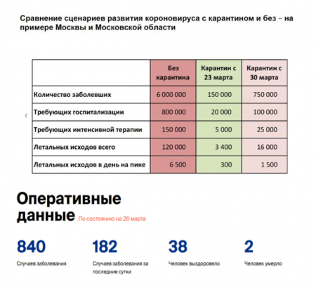 Либеральные СМИ раздувают истерию вокруг коронавируса в России