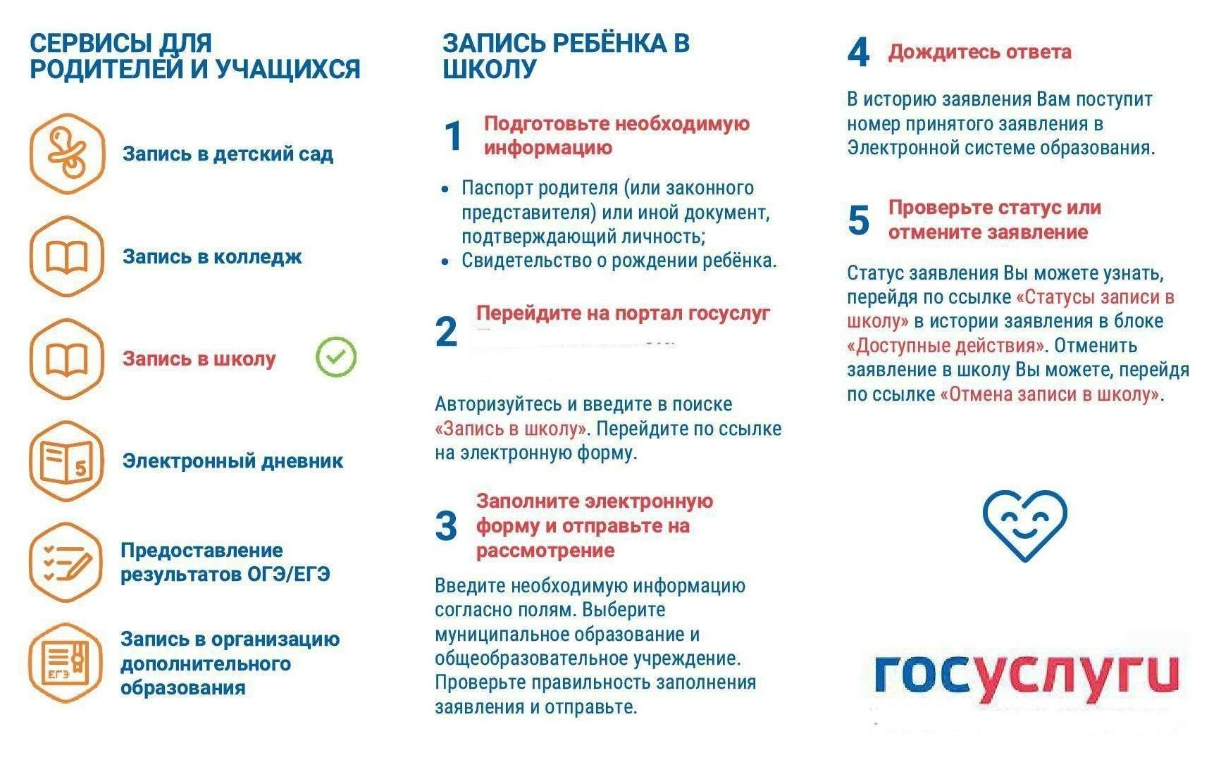 Как записать ребенка в первый класс: подробная инструкция ребенка, школу, данные, портале, школе, заявление, школы, могут, запись, можно, ребенок, очереди, сотрудников, детский, право, обязательно, вашего, подать, попасть, регистрации