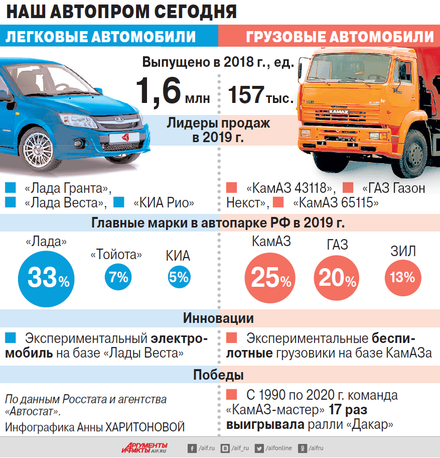 Первый гендиректор «КамАЗа»: своего автопрома у России уже нет через, промышленности, которых, автомобильной, Васильев, сегодня, время, потом, только, Челнах, этого, КамАЗа, когда, такой, чтобы, рядом, работал, КамАЗ, меньше, справа