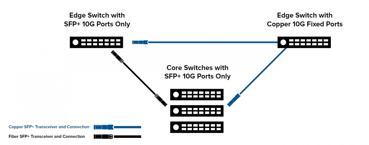Пример-использования-между-краевыми-разъемами