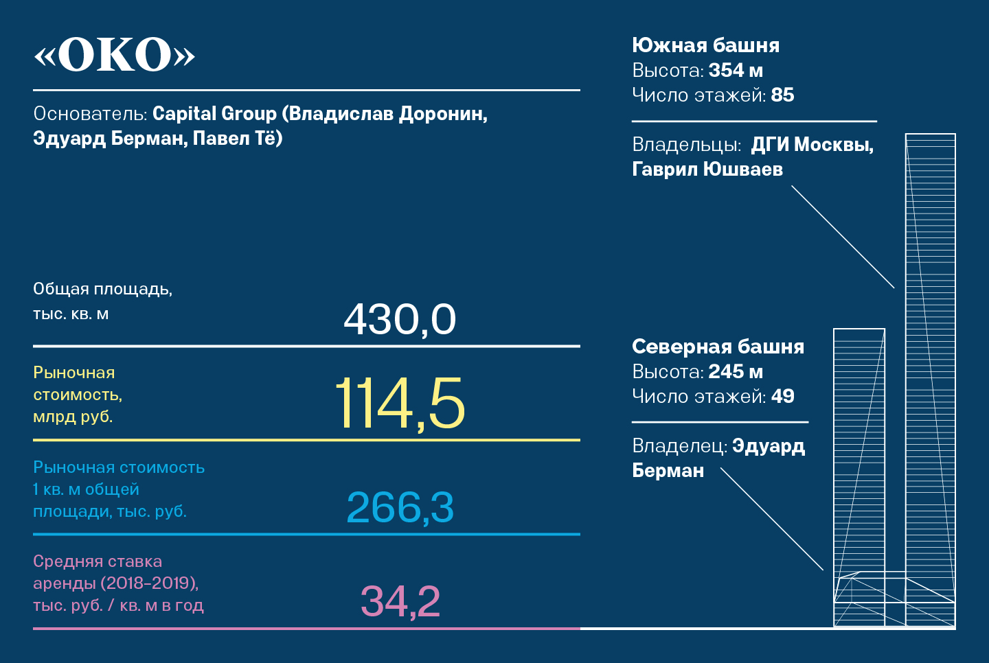 Башня око план