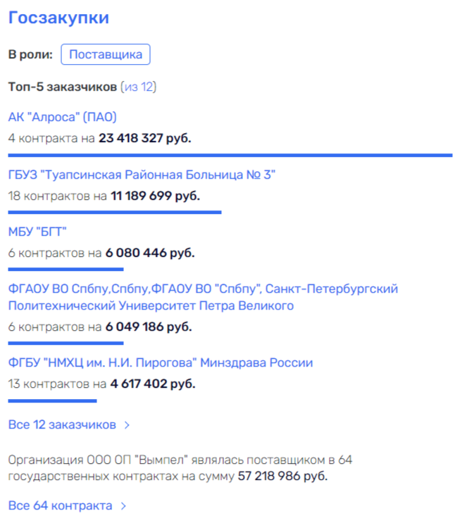 К катастрофе в Орске могла привести банальная нерасторопность команды Дениса Паслера. А чего удивляться, если губернатор, похоже, чаще бывает в Москве, чем во вверенном регионе?-4