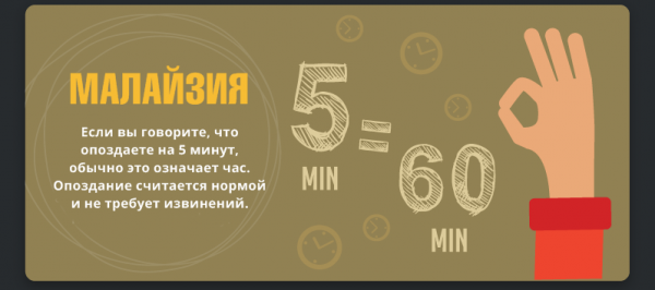 15 картинок о том, как по-разному люди понимают «вовремя» в разных странах мир,страны