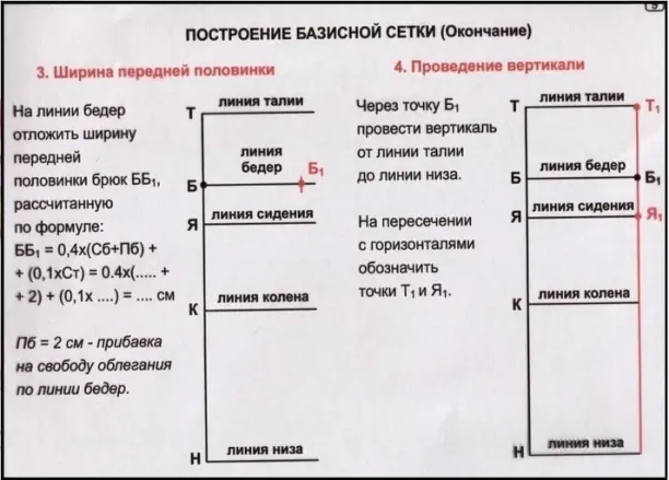 Пижамные или просто домашние брюки,они наверное самые востребованные в нашем гардеробе. Выкройки и схемы для построения выкройки брюк только, брюки, построить, выкройку, выкройки, можно, выкройка, будут, Свободные, внутриЯ, будет, брючины, меркамЭта, бокового, мужчины, своим, кстати, подстаканникеМожно, думаю, состоит