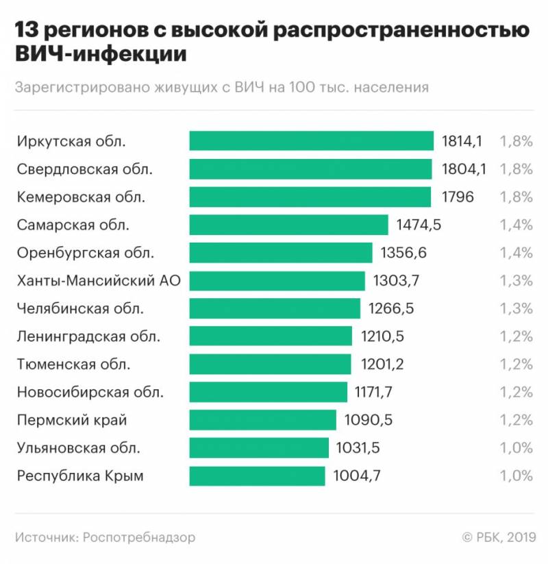 ВИЧ в каждом доме: не пропагандистский трюк, а суровая российская реальность