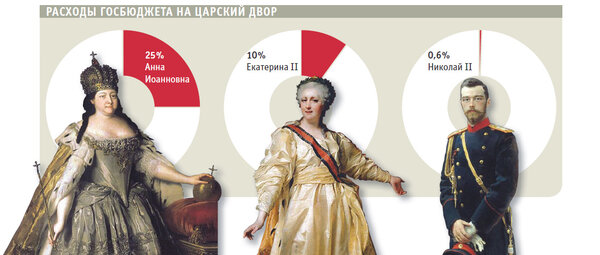 Екатерина II довела страну до ручки! Кто из русских императоров нанес наибольший вред экономике России история