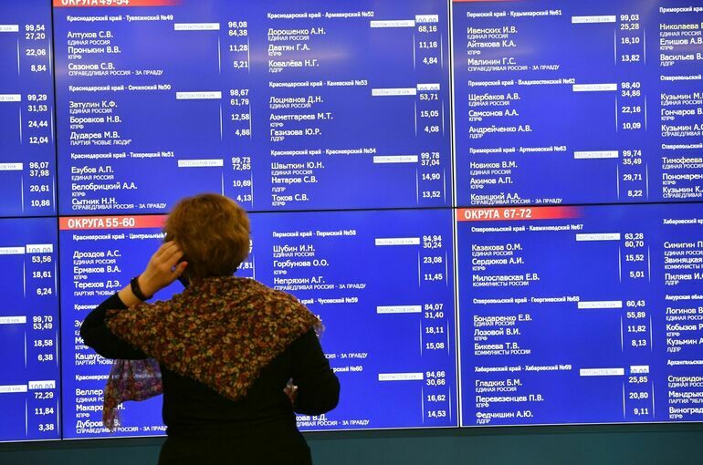 Когда объявят результаты выборов 2024 году. Кандидаты на пост президента россии в 2024 году. Слоган выборов в 2024 году. Итоги голосования на выборах в госдуму 2021. Предварительные итоги голосования 2021.