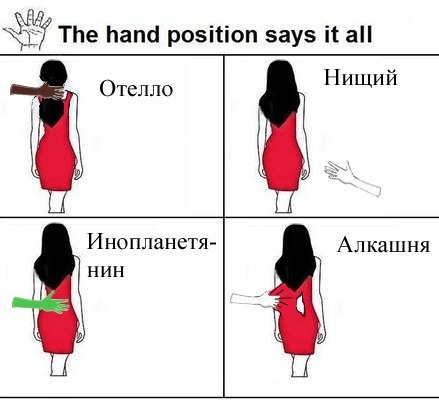 Значение положения руки на женщине Значение положения руки на женщине