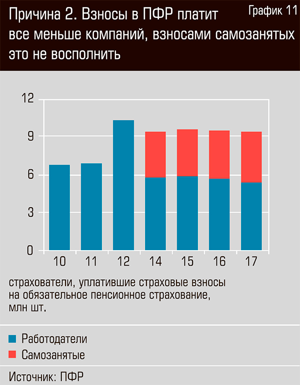 ÐÑÐ¸ÑÐ¸Ð½Ð° 2. ÐÐ·Ð½Ð¾ÑÑ Ð² ÐÐ¤Ð  Ð¿Ð»Ð°ÑÐ¸Ñ Ð²ÑÐµ Ð¼ÐµÐ½ÑÑÐµ ÐºÐ¾Ð¼Ð¿Ð°Ð½Ð¸Ð¹, Ð²Ð·Ð½Ð¾ÑÐ°Ð¼Ð¸ ÑÐ°Ð¼Ð¾Ð·Ð°Ð½ÑÑÑÑ ÑÑÐ¾ Ð½Ðµ Ð²Ð¾ÑÐ¿Ð¾Ð»Ð½Ð¸ÑÑ  13-11.jpg 