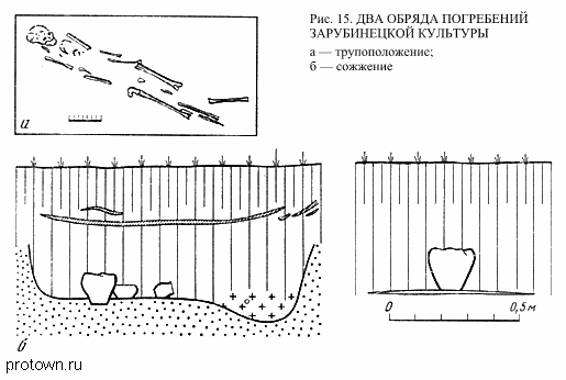 ОБ ИСТОРИИ РАННИХ СЛАВЯН 