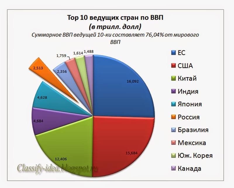 Даже с ценами не так. Всё не так, как надо! Даже с ценами не так. Всё не так, как надо! России, Концепции2020, только, людях, санкции, многие, можно, нефть, который, бюджета, чтобы, практически, вообщето, людям, также, потом, инфляция, стало, пункт, могли