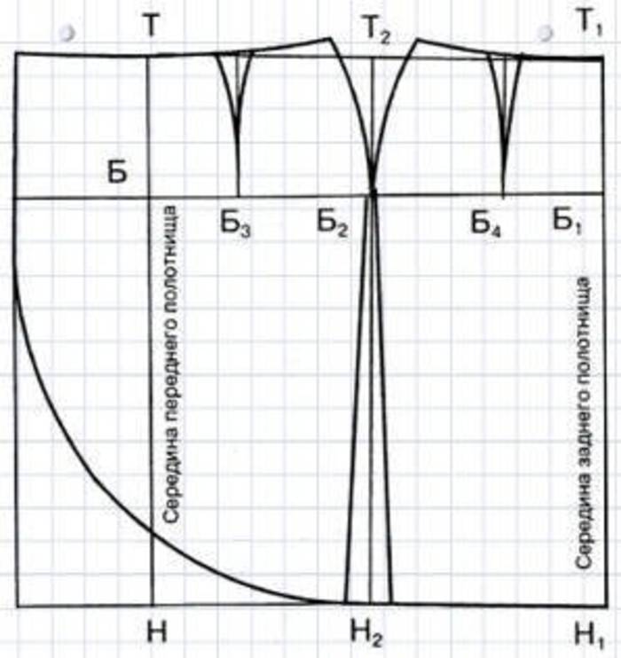 Модная одежда своими руками: как сшить юбку с запахом Модная одежда своими руками: как сшить юбку с запахом мастер класс